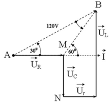 Sử dụng giãn đồ vec tơ ta được:

∆ANB cân tại M: (vì góc ABM = 600 - 300 = 300)