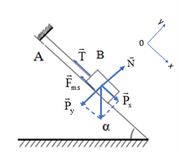 Lời giải

Vật nằm cân bằng nên \(\vec T + \vec P + \vec N + {\vec F_{ms}} = 0\)

Chiếu phương trình trên lên Ox, Oy ta được

\({F_{ms}} = \mu .N = \mu .P.cos{45^0} = \mu .m.g.cos{45^0} = 0,5.0,5.9,8.cos{45^0} = 1,73\,N\)