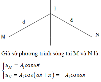 Phương trình sóng truyền từ M đến I và từ N đến I: 