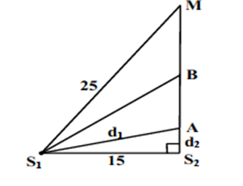 .  \[\lambda = \frac{v}{f} = \frac{{20}}{5} = 4\]  cm. Hai nguồn cùng pha.

Điểm A và B có tốc độ dao động  \[\user2{v = 40\pi cm/s = \omega }\user2{.2A = }{\user2{v}_{max}}\]  nên điểm A và B là các điểm dao động với biên độ cực đại, nên ta có:

Trên đoạn  \({S_2}M\)  ta có:   \[\frac{{\user2{M}{\user2{S}_\user2{1}}\user2{ - M}{\user2{S}_\user2{1}}}}{\user2{\lambda }}\user2{ < k < }\frac{{{\user2{S}_\user2{1}}{\user2{S}_\user2{2}}}}{\user2{\lambda }}\user2{ = > }\]\[\frac{{\user2{25 - 20}}}{4}\user2{ < k < }\frac{{\user2{15}}}{4}\user2{ = > }\]\[\user2{1,25 < k < 3,75}\]

=>=2;3.

  Trên hình vẽ  \[M{{\rm{S}}_2} \bot {{\rm{S}}_1}{{\rm{S}}_2}\]  , ta có:  \[d_1^2 - d_2^2 = S_1^{}S_2^2\]

=>   \[\left\{ \begin{array}{l}\user2{d}_\user2{1}^{}\user2{ - d}_\user2{2}^{}\user2{ = k\lambda }\\\user2{d}_\user2{1}^{}\user2{ + d}_\user2{2}^{}\user2{ = }\frac{{{\user2{S}_\user2{1}}\user2{S}_\user2{2}^\user2{2}}}{{\user2{k\lambda }}}\end{array} \right.\user2{ = > d}_\user2{2}^{}\user2{ = }\frac{{{\user2{S}_\user2{1}}\user2{S}_\user2{2}^\user2{2}}}{{\user2{2k\lambda }}}\user2{ - }\frac{{\user2{k\lambda }}}{\user2{2}} = \frac{{\user2{15}_{}^\user2{2}}}{{\user2{8k}}}\user2{ - 2k}\]  .

=> \[\left\{ \begin{array}{l}\user2{k = 2 = > d}_\user2{2}^{} = \frac{{\user2{15}_{}^\user2{2}}}{{\user2{8}\user2{.2}}}\user2{ - 2}\user2{.2 = 10,0625}\;\user2{cm}\\\user2{k = 3 = > d}_\user2{2}^{} = \frac{{\user2{15}_{}^\user2{2}}}{{\user2{8}\user2{.3}}}\user2{ - 3}\user2{.2 = 3,375}\;\user2{cm}\end{array} \right.\]

ð       AB=10,0625 -3,375 =6,6875 cm.