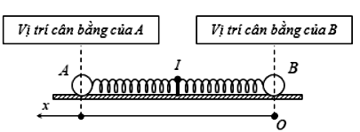 Trên mặt phẳng nhắn nằm ngang có hai lò xo cùng độ cứng k và (ảnh 2)