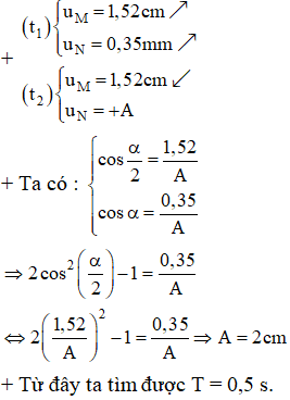 Từ hình vẽ, ta xác định được

 