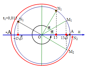 Trên một sợi dây đàn hồi rất dài có một sóng ngang, hình sin (ảnh 3)