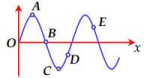 Phương pháp: 

Sử dụng hình vẽ: 

Sườn đón sóng  ⇒  các phần tử môi trường đi xuống. 

Sườn không đón sóng  ⇒  các phần tử môi trường đi lên. 

Cách giải: 

Sóng cơ lan truyền ngược chiều dương của trục tọa độ  ⇒  Sóng truyền từ phải sang trái.

Điểm E, B nằm trên sườn đón sóng  ⇒  E, B  ↓

C ở đáy sóng  ⇒  C  ↑ 

A nằm ở đỉnh sóng  ⇒  C  ↓ 

D nằm ở sườn không đón sóng  ⇒  D  ↑

⇒  Điểm A, B, E đi xuống còn điểm C, D đi lên  

. 