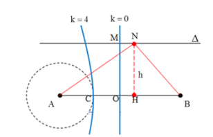 Trong thí nghiệm giao thoa sóng mặt nước, hai nguồn kết hợp A, B cách nhau 8 cm dao động cùng pha. Ở mặt nước, có 21 đường dao động (ảnh 1)