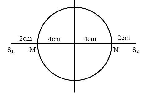 Trong thí nghiệm giao thoa sóng trên mặt nước, hai nguồn kết hợp S1 và S2 dao động cùng pha với tần số 50 Hz, khoảng cách giữa hai nguồn S1S2 = 12 cm. Biết tốc độ truyền sóng trên mặt nước là 200 cm/s. Một đường tròn có tâm tại trung điểm của S1S2, nằm trong mặt phẳng chứa các vân giao thoa, bán kính 4 cm. Số điểm dao động cực tiểu trên đường tròn bằng (ảnh 1)