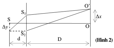 Đáp án:  A

Dời S theo phương song song với hai khe về phía S2 thì khoảng cách của vân sáng trung tâm (bậc 0) đối với gốc O là:

 x0 = -D/D