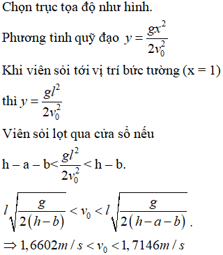 rục tọa độ như hình