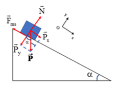 Lời giải:

a. Để vật nằm yên không trượt thì

\[{F_{ms}} \ge {P_x} \Rightarrow \mu {P_y} \ge {P_x} \Leftrightarrow \mu P.\cos \alpha \ge P.\sin \alpha \Rightarrow \mu \ge \frac{{\sin \alpha }}{{\cos \alpha }} = \tan \alpha \Rightarrow \alpha \le \arctan \left( \mu \right) = {11^0}\]

b. ệ trục Oxy như hình vẽ

Vật trượt xuống dốc, theo định luật II Newton ta có

\[\left\{ \begin{array}{l}Ox:{P_x} - {F_{ms}} = ma\\Oy:N - {P_y} = 0\end{array} \right. \Rightarrow P.\sin \alpha - \mu P\cos \alpha = ma\]

\[ \Rightarrow a = gsin\alpha - \mu gcos\alpha \]\[ = {\rm{ }}10.sin30^\circ - 0,2.10.cos30^\circ = 3,3{\rm{ }}m/{s^2}\]

Thời gian vật xuống dưới chân dốc là: \[t = \sqrt {\frac{{2s}}{a}} = \sqrt {\frac{{2.165}}{{3,3}}} = 10\,s\]  Vận tốc của vật khi xuống tới chân dốc là: v = a.t = 33 m/s