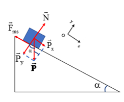 Lời giải

a. Để vật nằm yên không trượt thì

\({F_{ms}} \ge {P_x} \Rightarrow \mu .{P_y} \ge {P_x} \Leftrightarrow \mu .P.cos\alpha \ge P.\sin \alpha \)

\( \Rightarrow \mu \ge \frac{{\sin \alpha }}{{cos\alpha }} = \tan \alpha \Rightarrow \alpha \le \arctan \left( {0,2} \right) = {11^0}\)

b. ệ trục Oxy như hình vẽ

Vật trượt xuống dốc, theo định luật II Newton ta có

\[\left\{ {\begin{array}{*{20}{c}}{0x:{P_x} - {F_{ms}} = m.a}\\{0y:N - {P_y} = 0}\end{array}} \right.\]

\( \Rightarrow P.\sin \alpha - \mu .P.cos\alpha = m.a \Rightarrow a = \frac{{P.\sin \alpha - \mu .P.cos\alpha }}{m} = g(\sin \alpha - \mu cos\alpha )\)

Thay số ta được: a = 10.(sin300 – 0,2.cos300) = 3,3 m/s2

Thời gian vật xuống dưới chân dốc là

S = 0,5.a.t2 \( \Rightarrow t = \sqrt {\frac{{2S}}{a}} = \sqrt {\frac{{2.165}}{{3,3}}} = 10s\)

Vận tốc của vật khi xuống tới chân dốc là

v = a. t = 3,3 . 10 = 33 m/s.