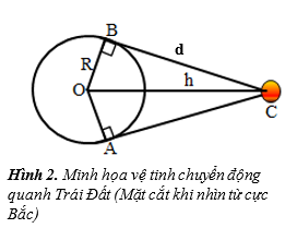 Vệ tinh Vinasat-1 là một vệ tinh địa tĩnh bay quanh Trái Đất ở độ cao 35786km so với mặt đất. (ảnh 1)