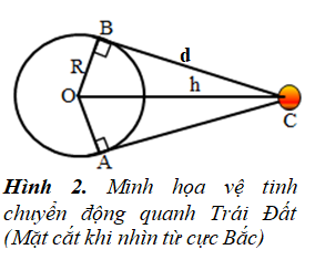      

   

     Quá trình truyền sóng từ A đến B thông qua vệ tinh C.

  Nếu bỏ qua thời gian xử lý tín hiệu sóng điện từ trên vệ tinh thì thời gian  lớn nhất  truyền sóng  từ A đến B là: 