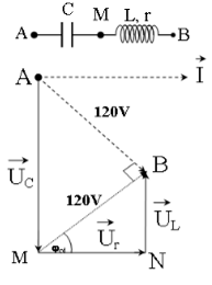 Trên đoạn mạch xoay chiều không phân nhánh có bốn điểm theo đúng thứ tự A, M, N và B. Giữa hai điểm A và M chỉ có điện trở thuần, giữa hai điểm M và N
