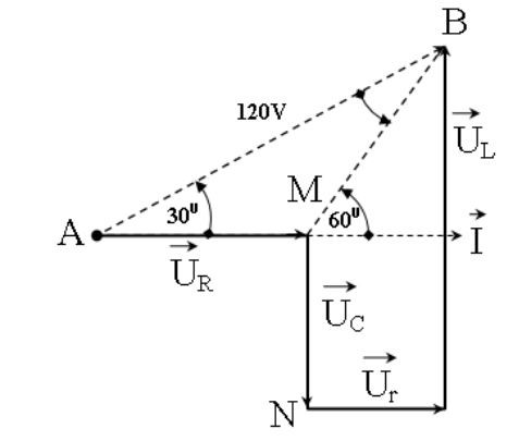 Trên đoạn mạch xoay chiều không phân nhánh có bốn điểm theo đúng thứ tự A, M, N và B. Giữa hai điểm A và M chỉ có điện trở thuần, giữa hai điểm M và N