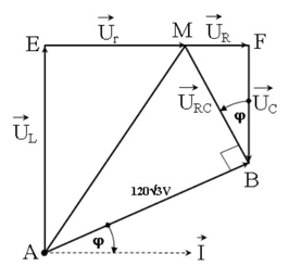 Trên đoạn mạch xoay chiều không phân nhánh có bốn điểm theo đúng thứ tự A, M, N và B. Giữa hai điểm A và M chỉ có cuộn dây, giữa hai điểm M và N chỉ có