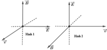 Trong các hình sau, hình nào diễn tả đúng phương và chiều của cường độ điện trường E→,  cảm ứng từ B→,  và vận tốc v→  của một sóng điện từ
