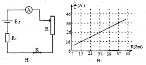 Trong giờ học thực hành, một học sinh bắt một mạch điện như hình vẽ H1: nguồn điện có suất điện động E, điện trở trong r, điện trở bảo vệ   R0 = 10 Ω,