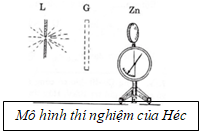 Trong thí nghiệm của Héc về hiện tượng quang điện . Khi chiếu chùm sáng do một hồ quang điện phát ra vào tấm kẽm tích điện âm thì thấy kim của tĩnh điện