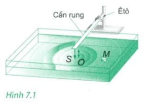 Trong thí nghiệm ở hình 7.1, cần rung dao động với tần số 50 Hz. Ở một thời điểm t, người ta đo được đường kính 5 gợn sóng liên tiếp lần lượt bằng 12,4;