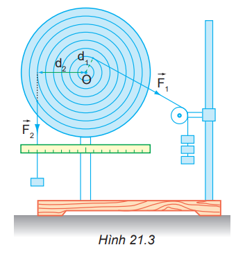 Khi đĩa cân bằng lập tích F1.d1 và F2.d2 rồi so sánh.