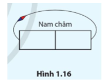 Hãy xác định cực từ của thanh nam châm ở Hình 1.16.   (ảnh 1)