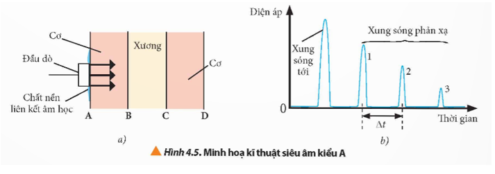 Quan sát Hình 4.5b, lập luận để rút ra công thức (4.2).   (ảnh 1)