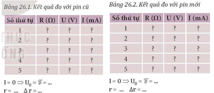 1. Thay nguồn điện bằng pin mới.

2. Lặp lại các bước thí nghiệm như thí nghiệm với pin cũ, và ghi số liệu vào Bảng 26.2, vẽ đồ thị U = f(I) và xác định