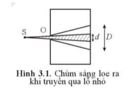 Ánh sáng sẽ truyền thế nào nếu lỗ tròn O ở thành hộp trong Hình 3.1 có kích thước lớn?