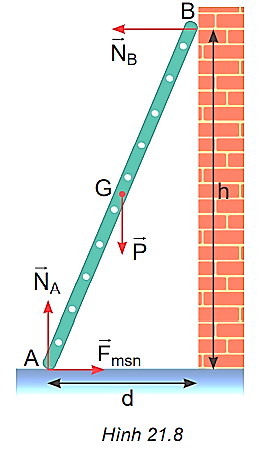 Áp dụng điều kiện cân bằng tổng quát vào thanh cứng tựa tường (Hình 21.8).

a) Viết điều kiện cân bằng thứ nhất.

b) Viết điều kiện cân bằng thứ hai đối