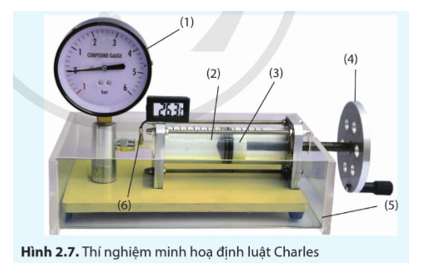 - Áp kế (1) có mức 0 ứng với áp suất khí quyển, đơn vị đo của áp kế là Bar (1 Bar = 105 Pa).

- Xilanh (2).

- Pit-tông (3) gắn với tay quay (4).

- Hộp