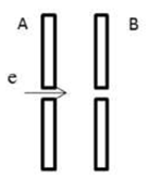 Bắn một electron với vận tốc đầu rất nhỏ vào một điện trường đều giữa hai bản kim loại phẳng theo phương song song với các đường sức điện (hình dưới).