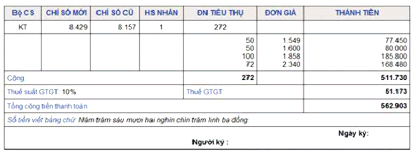 Bảng bên ghi một số nội dung trong Hoá đơn tiền điện giá trị gia tăng (GTGT) của Công ty điện lực. Em hãy cho biết ý nghĩa của các số liệu trong bảng.