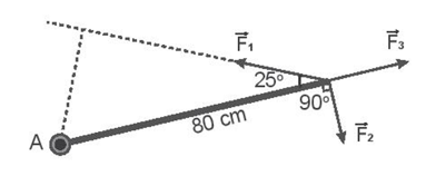 Biết F1 = 25 N, F2 = 10 N, F3 = 10 N. Moment của các lực trong Hình 21.1: MF1;MF2;MF3đối với trục quay lần lượt là