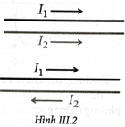 Biểu diễn đường sức từ và từ đó lí giải kết quả thí nghiệm xác định lực tương tác giữa hai dây dẫn mang dòng điện đặt song song cạnh nhau (Hình III.2)