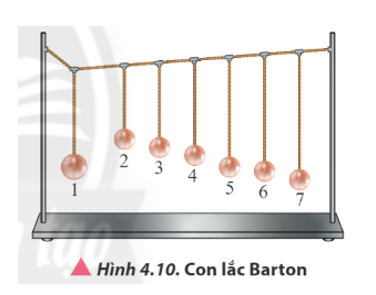 Bố trí thí nghiệm hệ con lắc Barton như Hình 4.10. Mô hình gồm nhiều con lắc đơn có chiều dài dây treo khác nhau được gắn trên cùng một dây treo đàn hồi.