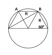 Bốn điểm O,  A, B, C cùng nằm trên một nửa đường tròn bán kính R sao cho AB  =  BC  = R.  Tại O đặt nguồn điểm phát sóng âm đẳng

hướng ra không gian,