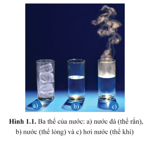 Các chất có thể ở thể rắn như thanh sắt, thể lỏng như cồn, thể khí như hơi nước, .... Các chất cũng có thể chuyển từ thể này sang thể khác. (ảnh 1)