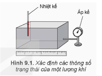 Các thông số trạng thái của một lượng khí đều là đại lượng có thể đo hoặc xác định được bằng các dụng cụ đo lường.

Người ta dùng các dụng cụ nào để đo,