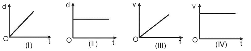 Cặp đồ thị nào ở hình dưới đây là của chuyển động thẳng đều?