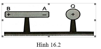 Câu 16.7 SBT Vật lí 11 trang 31.

a) Hãy giải thích tại sao đưa một quả cầu Q   tích điện dương lại gần đầu A   của thanh kim loại AB   thì đầu A   của