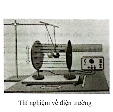 Câu 17.20 SBT Vật lí 11 trang 34.  Trong thí nghiệm về điện trường (Hình 17.1), người ta tạo ra một điện trường giống nhau tại mọi điểm giữa hai bản kim