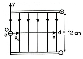 Câu 18.17*  SBT Vật lí 11 trang 38.   Hai bản phẳng nhiễm điện trái dấu có kích thước lớn và bằng nhau, đặt song song với nhau, cách nhau một khoảng d