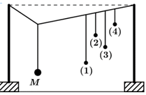 (Câu 24 Đề thi Minh họa 2019):  Thực hiện thí nghiệm về dao động cưỡng bức như hình bên. Năm con lắc đơn: (1), (2), (3), (4) và M (con lắc điều khiển)
