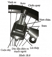 Cấu tạo của đi-na-mô xe đạp được mô tả như Hình 18.6.

Nhận định nào sau đây là đúng hay sai về nguyên tắc hoạt động của đi-na-mô?      

Nhận định   