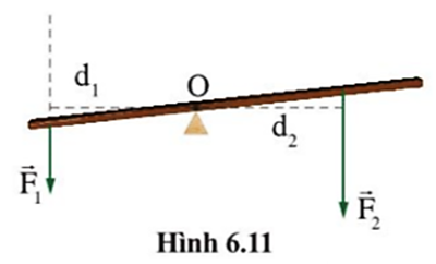 Chỉ ra chiều tác dụng làm quay của mỗi lực F1, F2 lên vật trong hình 6.11 đối với trục quay O. Từ đó, thảo luận để rút ra điều kiện cân bằng của vật có