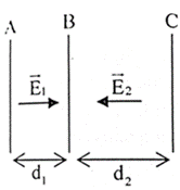 Cho 3 bản kim loại A, B, C đặt song song có \({d_1} = 5\left( {cm} \right);{d_2} = 8\left( {cm} \right)\) . Điện trường giữa các bản là điện trường đều,