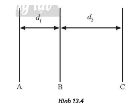 Cho 3 bản kim loại phẳng A, B, C mang điện với bản A và C tích điện âm còn bản B tích điện dương. Các bản được đặt song song nhau. Xem gần đúng điện trường