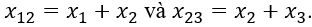 Cho ba dao động có phương trình lần lượt là x_1=A_1  cos⁡(ωt+φ_1 ), x_2=A_2  cos⁡(ωt+φ_2 ) và x_3=A_3  cos⁡(ωt+φ_3 ) Biết x_1 và x_3 ngược pha nhau.  (ảnh 2)