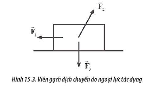 Cho ba lực tác dụng lên một viên gạch đặt trên mặt phẳng nằm ngang như Hình 15.3. Công thực hiện bởi các lực F1→,F2→  và F3→    khi viên gạch dịch chuyển