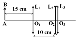 Cho ba thấu kính mỏng ghép đồng trục, thấu kính L2 ghép sát thấu kính L3 như hình vẽ. Độ tụ của các thấu kính là D1=D3=10 dp, D2=-10 dp. Gọi A3B3 là ảnh